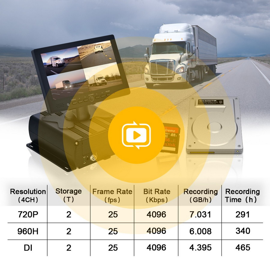 kamera automobiliui, įrašanti vaizdą į HDD standųjį diską PROFIO X7