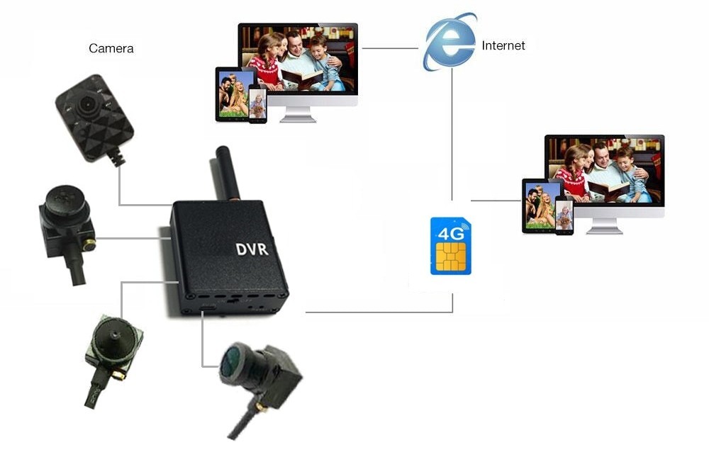 micro pinhole kamera 3g/4g sim palaiko stebėjimą per išmanųjį telefoną