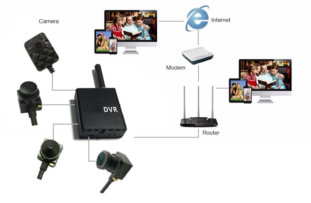 WiFi spy 90° kamera su IR LED + P2P tiesioginis stebėjimas + WiFi DVR modulis