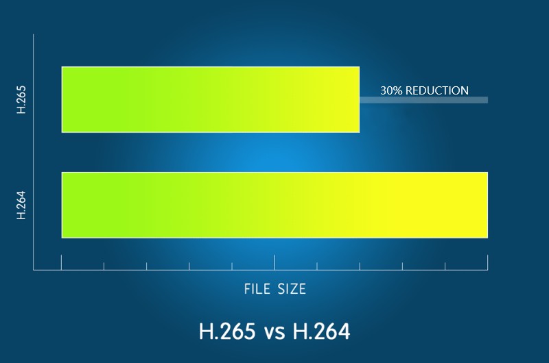 h.265 suspaudimas