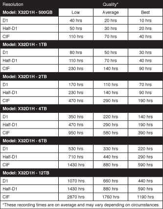 DVR 32 kameroms, hibridinis, HD, internetas, VGA, HDMI