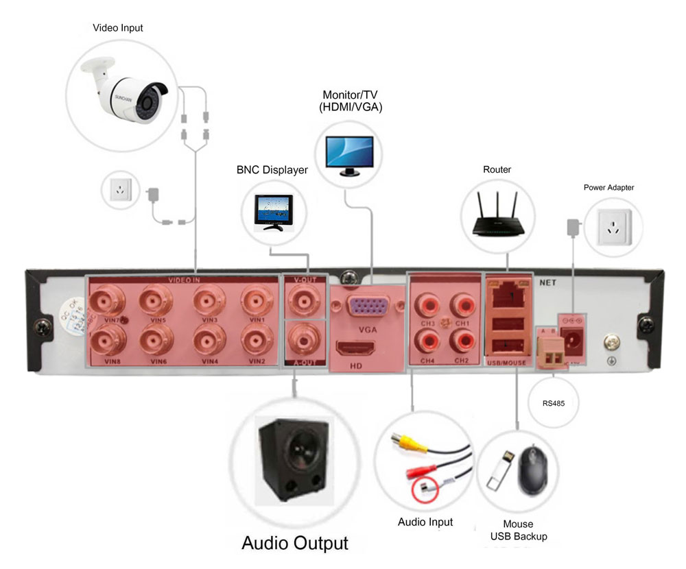 DVR / įrašymo įrenginys prijungtas OAHD
