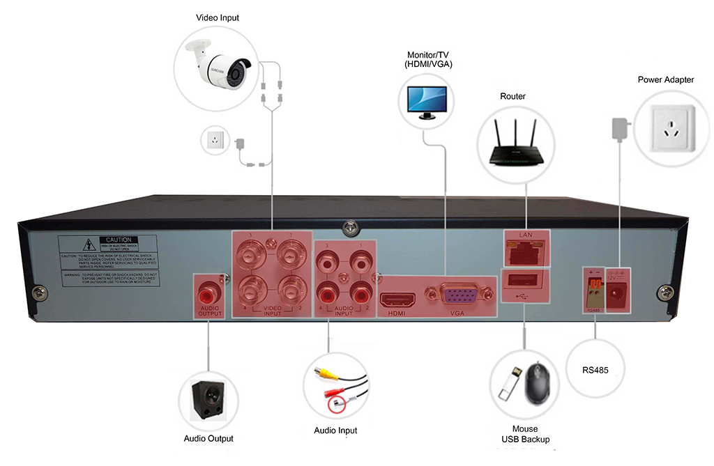 DVR / įrašymo įrenginys iQCCTV schema