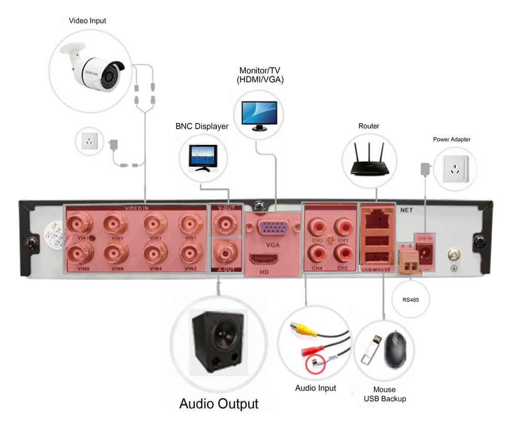 oahd 8 kanalų DVR schema