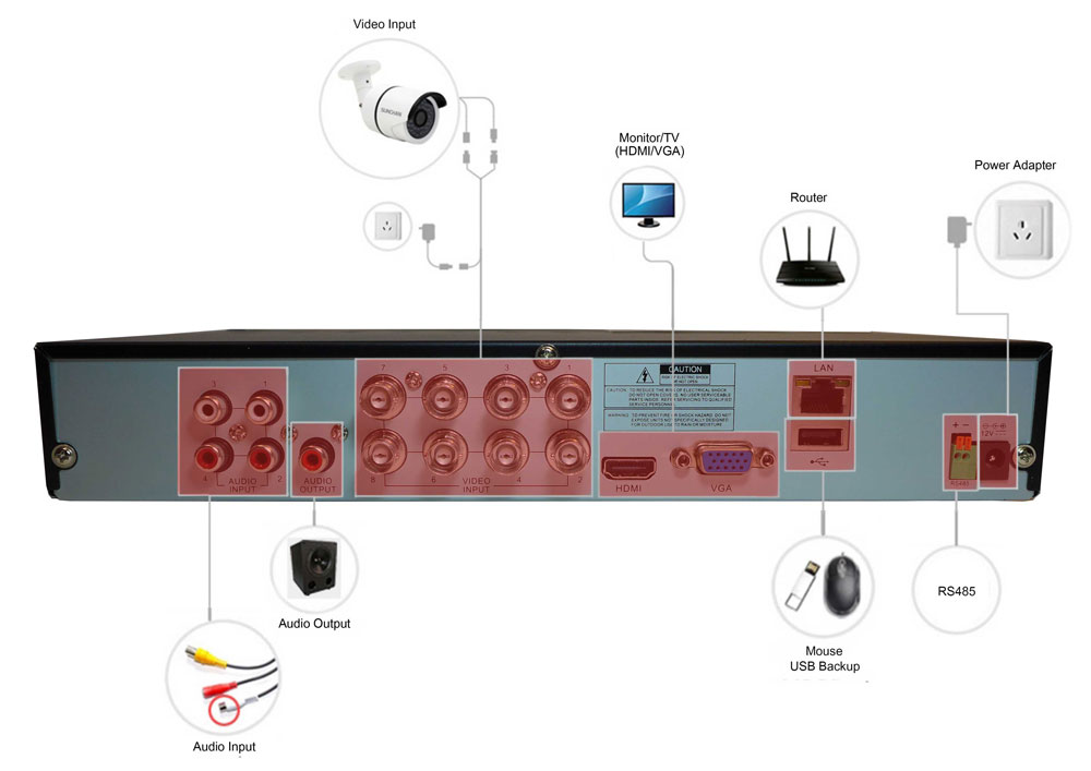 8 kanalų DVR IQR schema