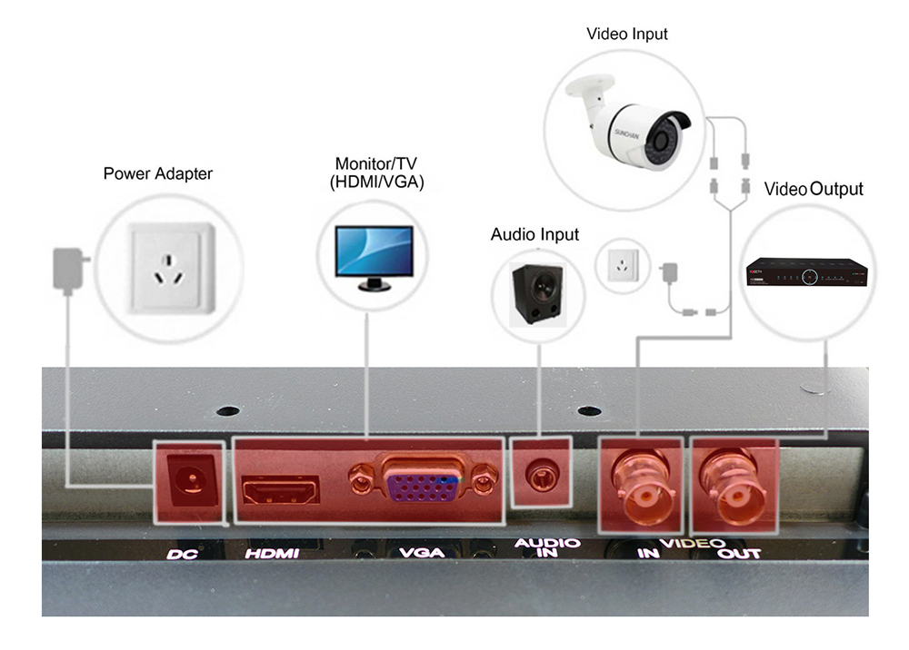 Jungimo schema LED monitorius