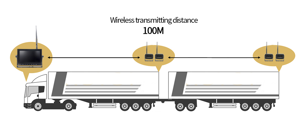 Wifi nuleidžiama versija sunkvežimiui su dviem bortais