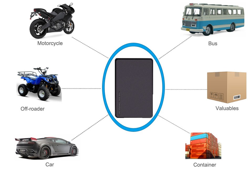 GPS sekiklis automobiliams ar transporto priemonėms