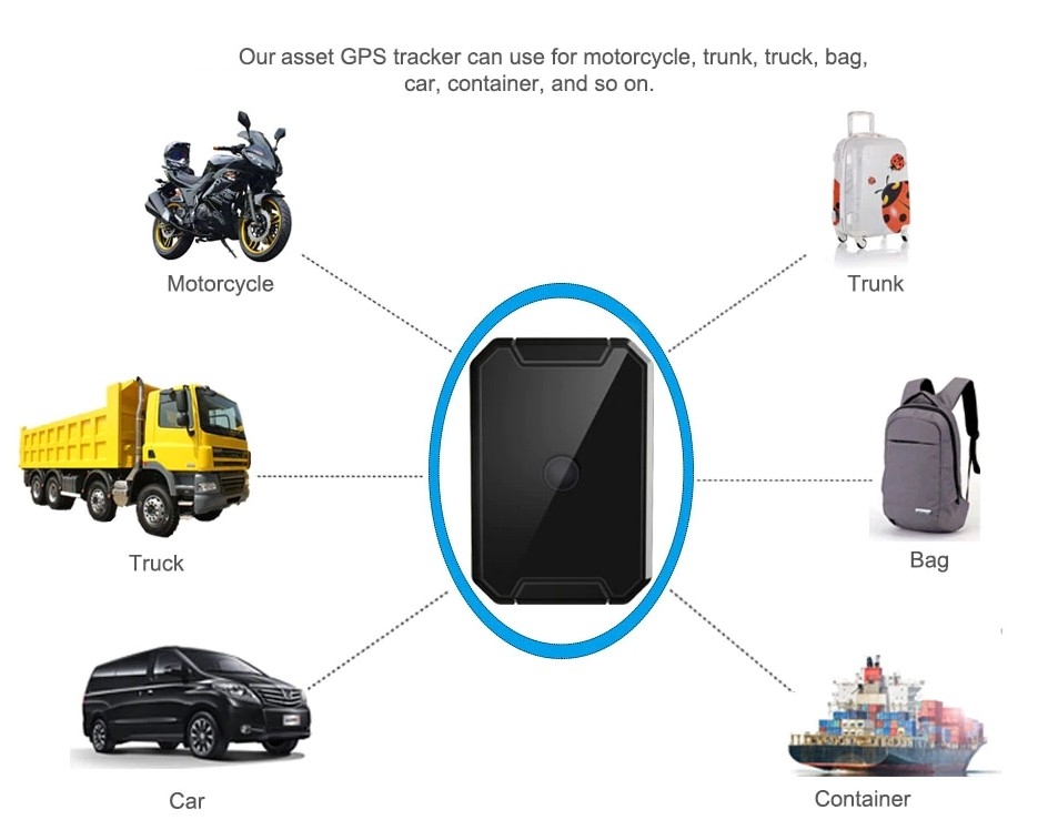 GPS sekiklis automobiliams ir transporto priemonėms
