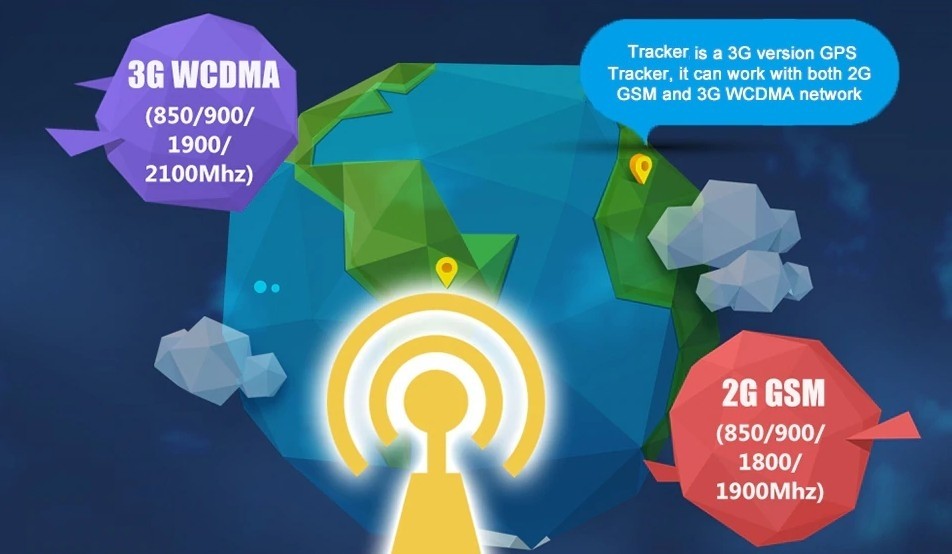 3G didelės spartos duomenų perdavimo gps sekimo priemonė