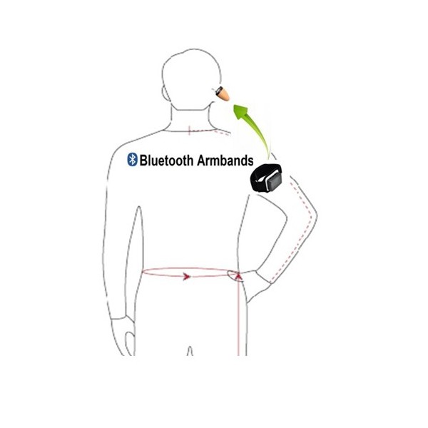 „Bluetooth“ apyrankė ir šnipinėjimo ausinė