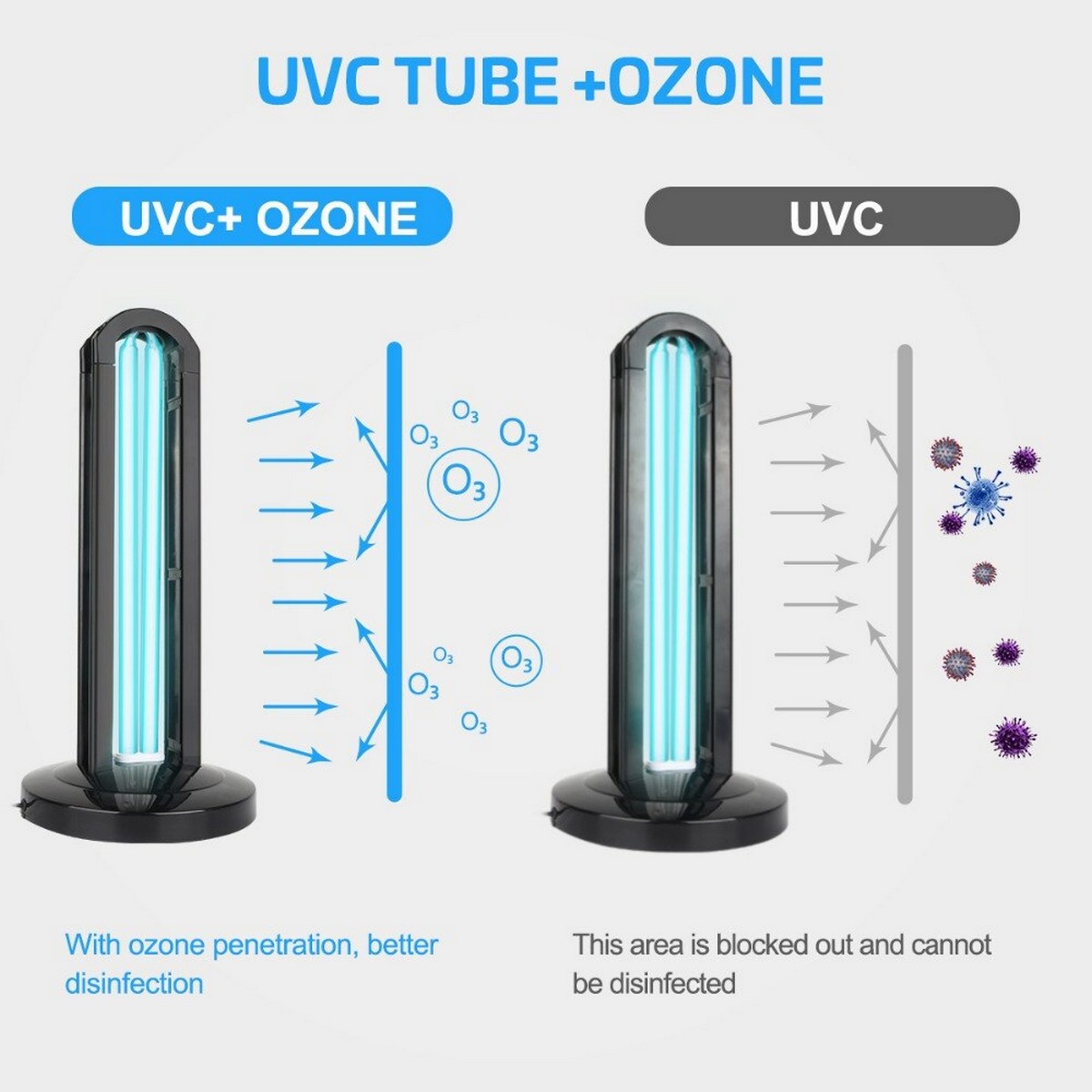 UVC šviesa su ozonu