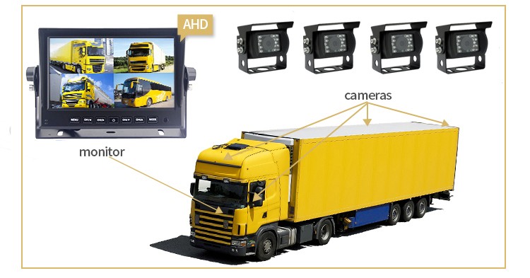 atbulinės eigos kamerų rinkinys sunkvežimiams
