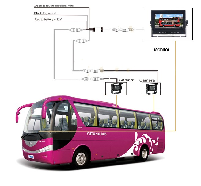atbulinės eigos komplektas su monitoriumi ir HD kamera autobusui