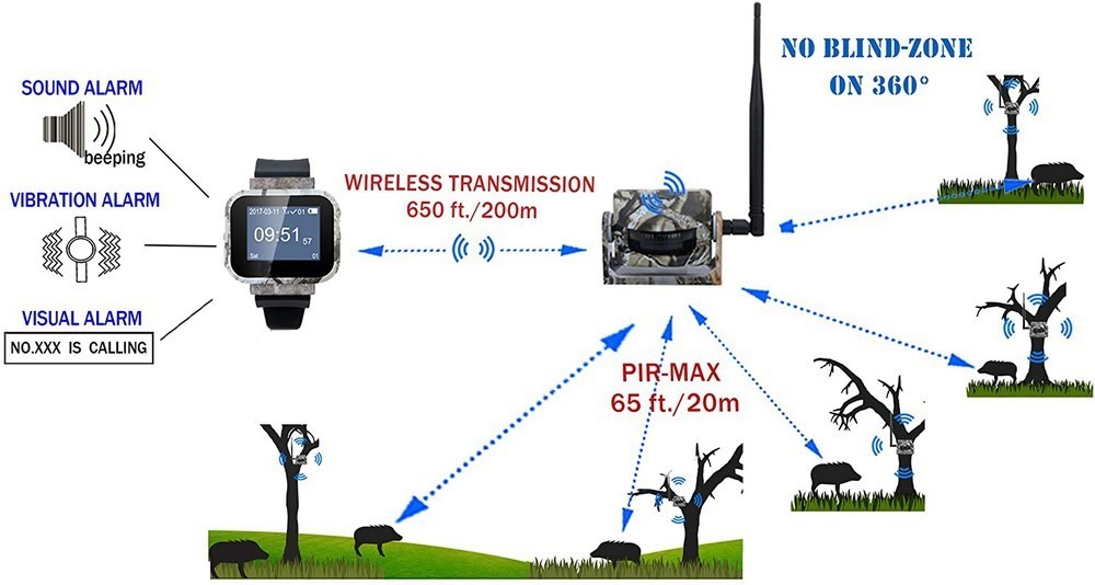 wifi judesio rinkinys - jutiklis ir 3 pir jutikliai