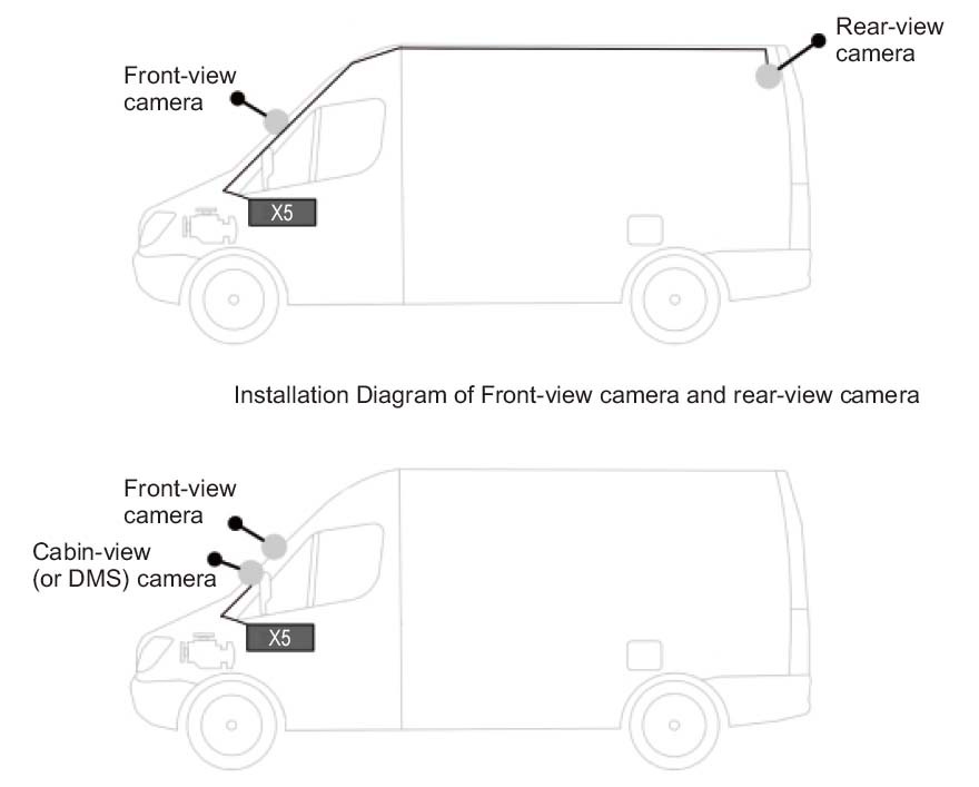 automobilio kameros sistemos profio naudojimo scenarijus profio x5